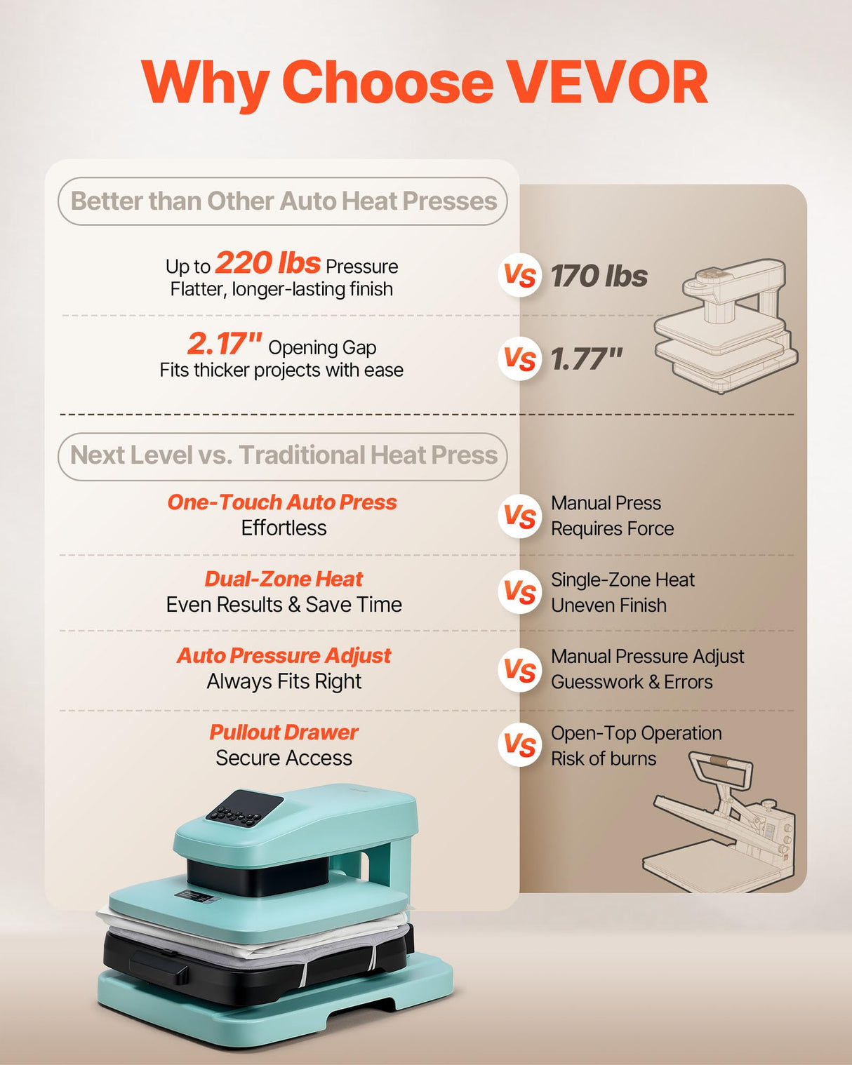 VEVOR Auto Heat Press Machine, 15 x 15 inch, T-Shirt Press Machine with Auto Release and Adjustable Pressure, Digital Display, Rapid Heating, for Sublimation, Vinyl, Heat Transfer Projects, Green VEVOR