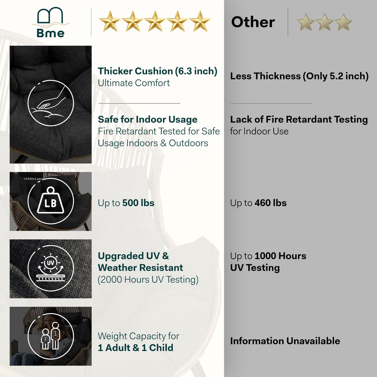 Bme Heavy Duty 500 Lbs Capacity Wicker Egg Chair for Outside & Indoor, UV 2000 Hours Material with Flame Retardant Tested Cushion, Durable Against Water, Weather, Brown Base Bme