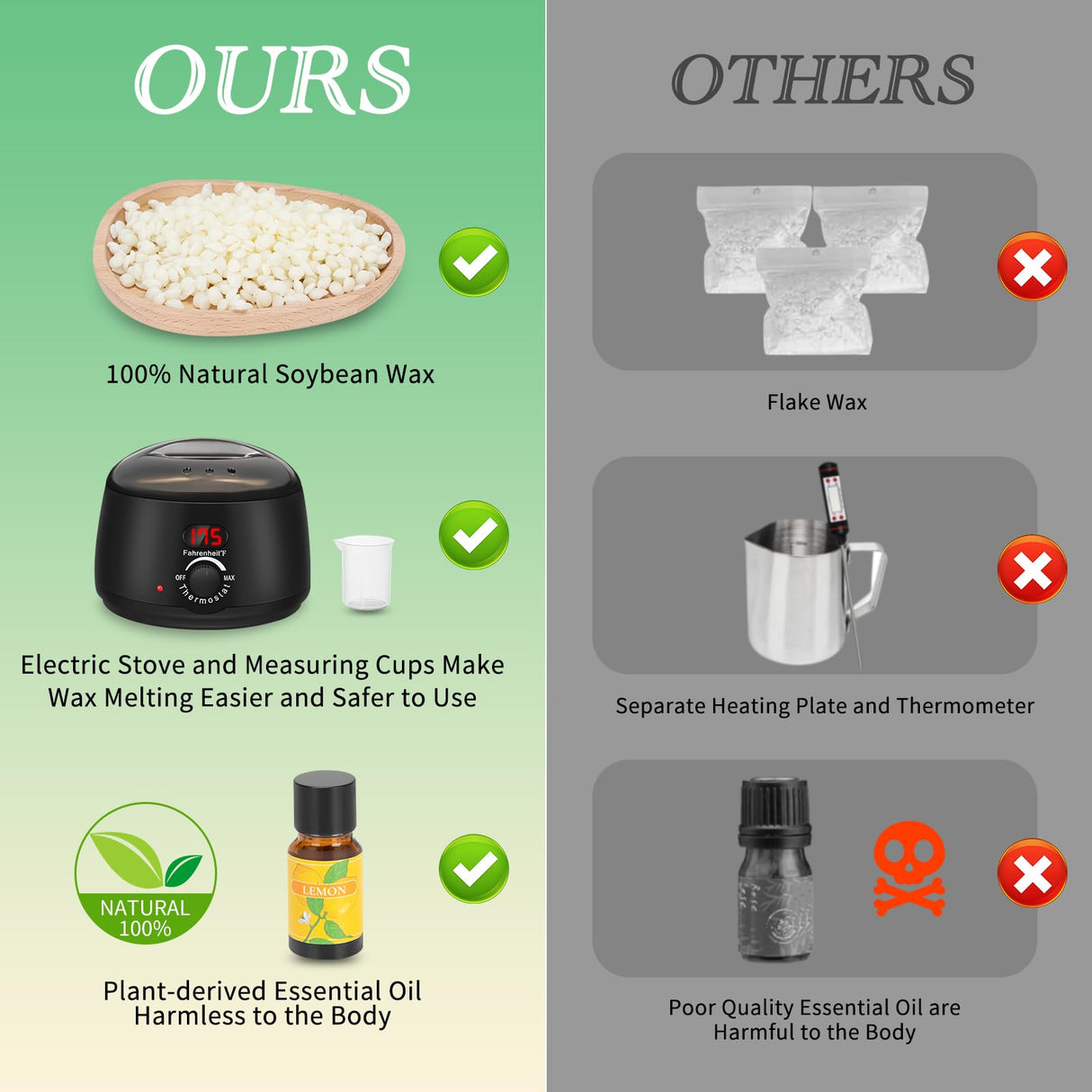 WITOROR Candle Making Kit, Scented Candles Making Kit Supplies with Digital Soy Wax Melt Warmer Candle Making Complete Kit for Adults Beginners DIY Starters WITOROR