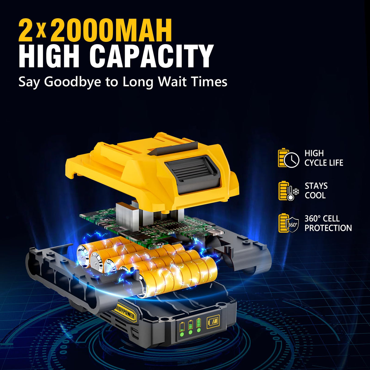 ALLOY POWER 20V Cordless Reciprocating Saw, 0-3500 SPM, with 2 Packs Batteries, Tool-free Blade Change, LED Light Power Reciprocating Saws, 6 Saw Blades Kit for Wood/Metal/PVC Cutting Included ALLOY POWER