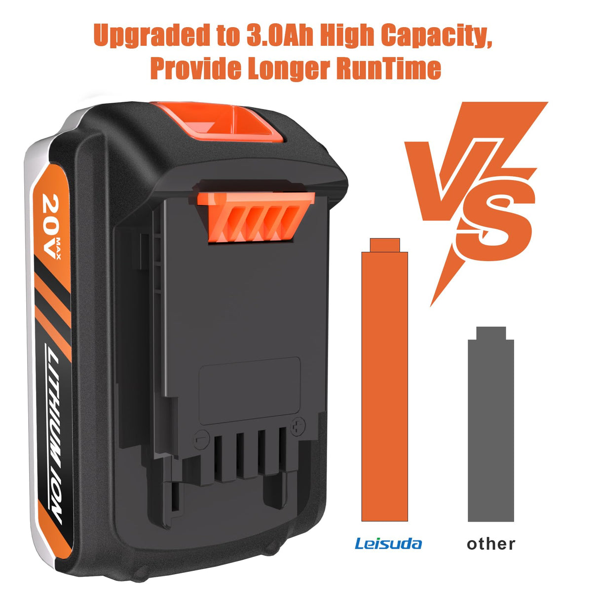 Leisuda 2 Pack 20V 3.0Ah Battery LBXR20 Compatible for Black and Decker 20V Lithium Battery LBXR20 LB20 LBX20 LB2X4020 LBXR20B-2 LBXR2020-OPE Compatible for Black Decker 20V Power Tools Leisuda