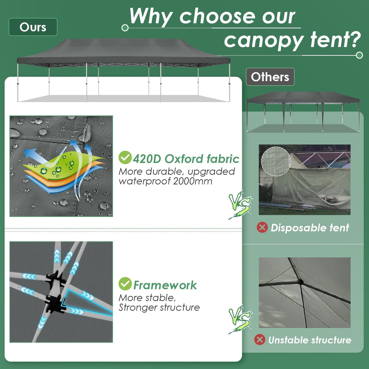 COBIZI Canopy Tent 10x30 Pop Up Canopy with 8 Removable Sidewalls Party Tents for Parties Wedding Patio Commercial Waterproof and UV50+ Ez Outdoor Instant Gazebo with Roller Bag & 4 Sandbags(Grey COBIZI