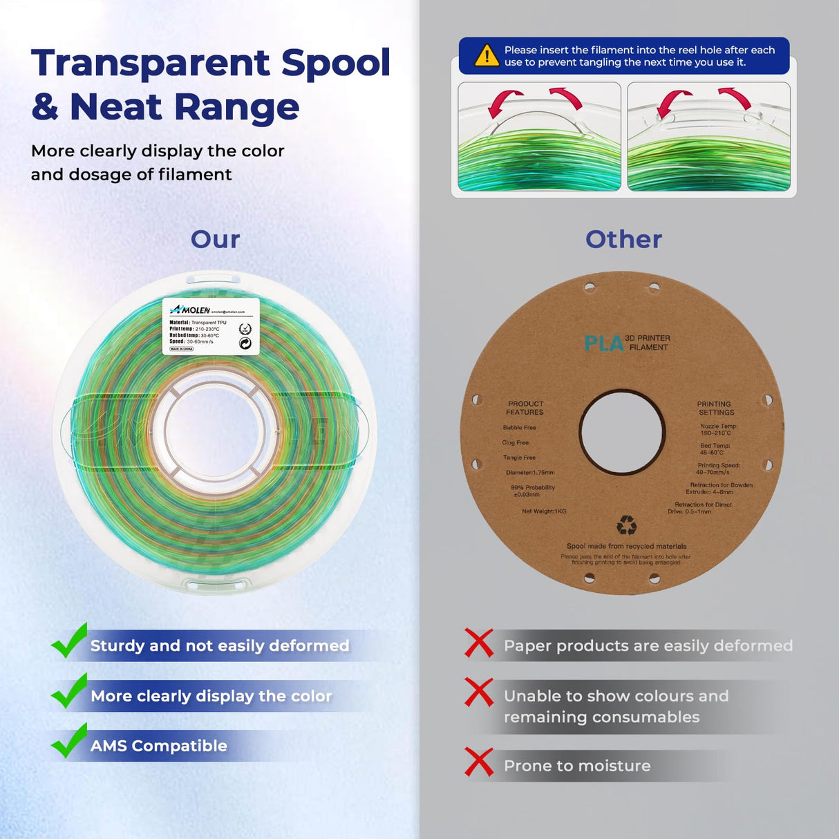 AMOLEN TPU 3D Printer Filament, Transparent Multicolor Rainbow TPU 1.75mm, Color Change Flexible Soft TPU 3D Printing Filament Supports High Speed, 1kg Spool(2.2lbs), Blue Green Orange AMOLEN