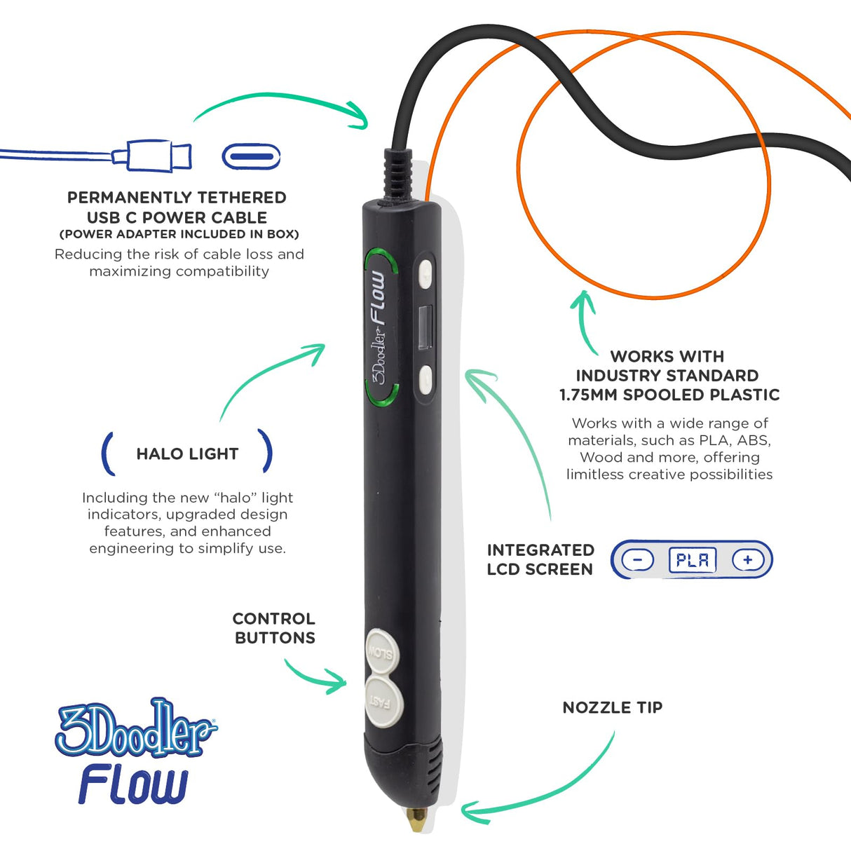 3Doodler Flow 3D Printing Pen for Teens, Adults & Creators! - Black - with Free Refill Filaments + Stencil Book + Getting Started Guide 3Doodler