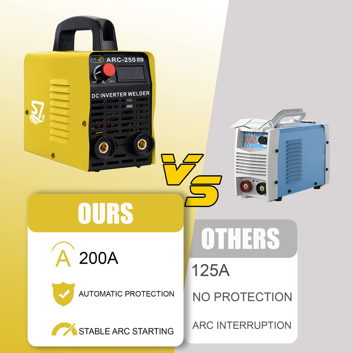 Welding Machine, 110V Plug, 200Amp Power,Beginner Welder With Display LCD Use Welding Rod Equipment Tools Accessorie S7