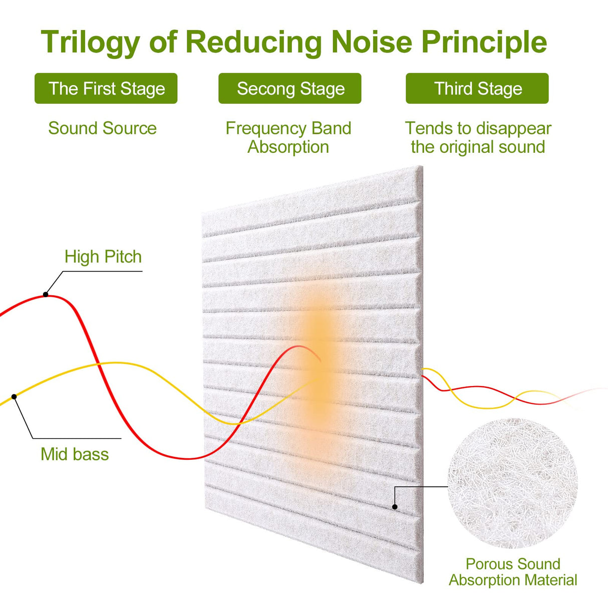 16 Pcs Pro Grade Soundproof Wall Panels,Acoustic Panels,Premium Sound Panels,Better Than Foam,Wedge Design,with Adhesive on Back,for Acoustical Treatments/Professional Studio,12×12×0.4 in,Ivory HIJIRH