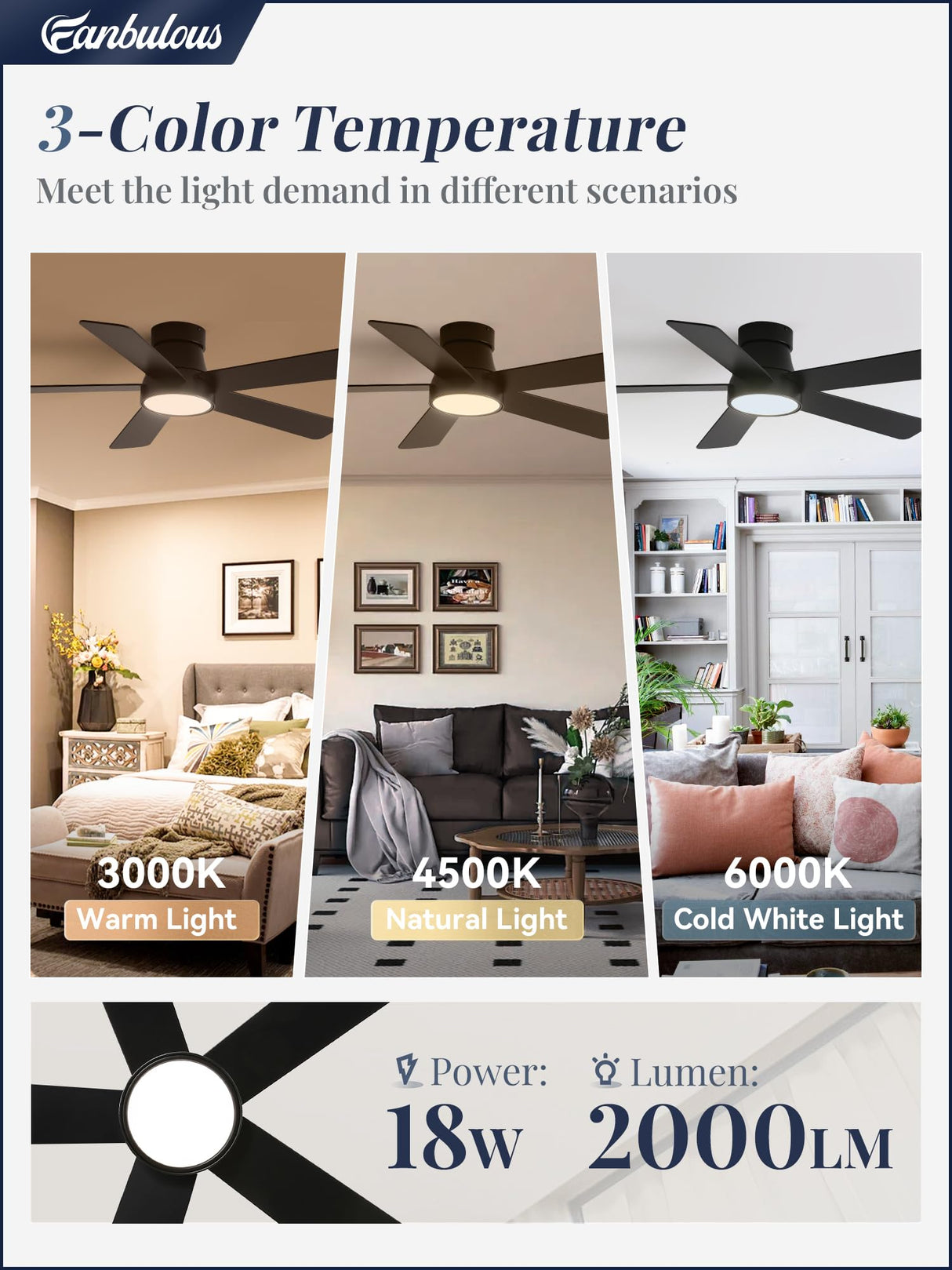 Fanbulous 42 Inch Ceiling Fans with Lights and Remote,Outdoor Indoor Modern Flush Mount Ceiling Fan with 3CCT 6-Speed Quiet DC Motor,Black Small Low Profile Ceiling Fan for Bedroom Living Room Office Fanbulous