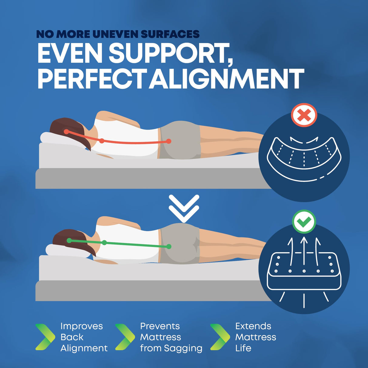 Greaton, Premium 38mm Split Wood Bunkie Board Queen Size Bed - 2-Piece Under Mattress Support Board, Fully Assembled, Fabric Ventilation Cover - Replaces Wooden Slats or Box Spring for Bed Frames Greaton