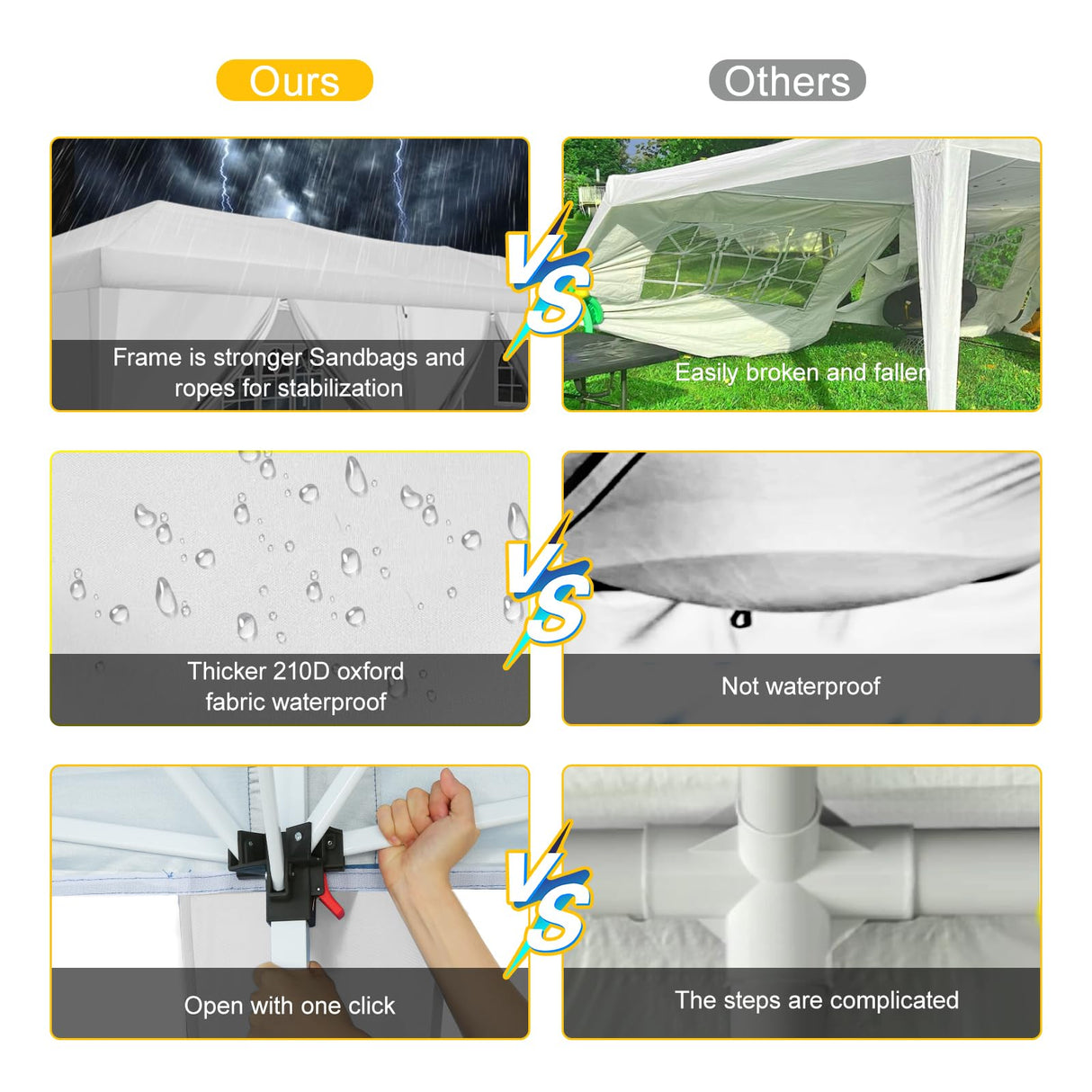 TOOLUCK 10x30 Pop Up Canopy Tent with 8 Sidewalls Tents for Parties Waterproof Camping Canopy Ez Up Party Tent Outdoor Portable Gazebo for Backyard Commercial Event Tent with sandbags, White Tooluck