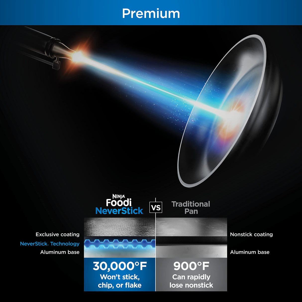 Ninja Foodi NeverStick 4 Quart Pan with Lid, Strainer, & Spatula, Oven Safe, Sea Salt Grey Ninja