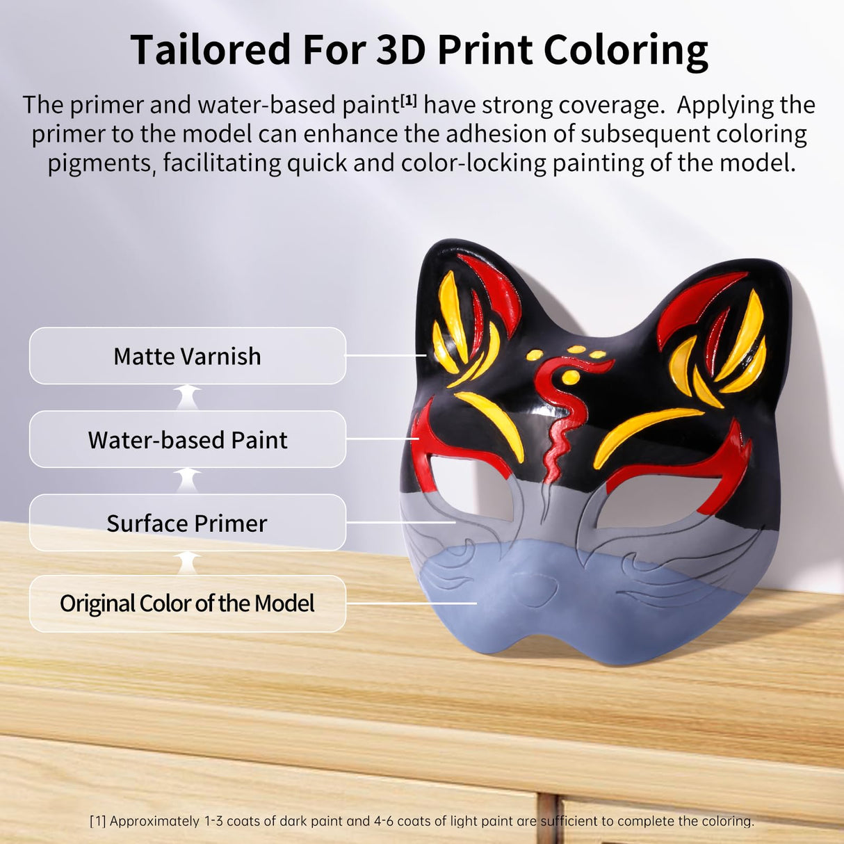 ANYCUBIC 3D Printer Accessories, Multifunctional 3D Models Painting Set with Acrylic Paint kit 5 Colors, Primer, Topcoat, and Painting Tools, Miniatures Painting for 3D Printing Enthusiasts ANYCUBIC