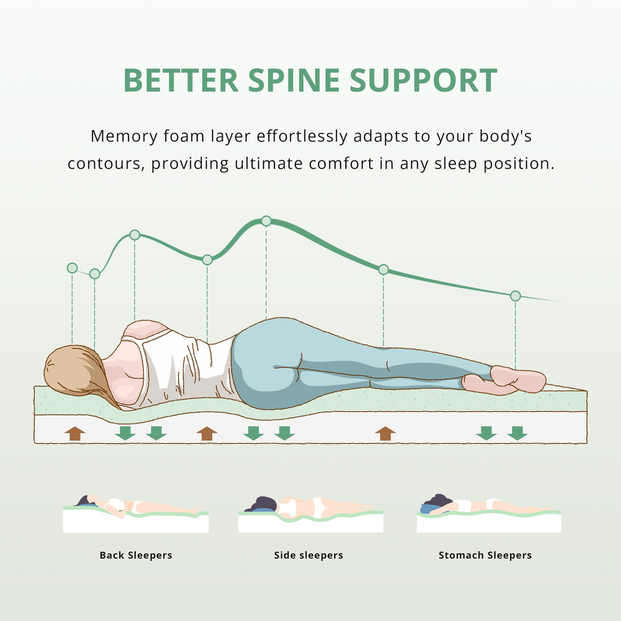 Dyonery Twin Mattress - 6 Inch Green Tea Memory Foam Mattress- Twin Mattress in a Box - CertiPUR-US Certified Fiberglass Free Mattress - Cooling Gel Layer - Medium Firm - 75" x 38" Dyonery