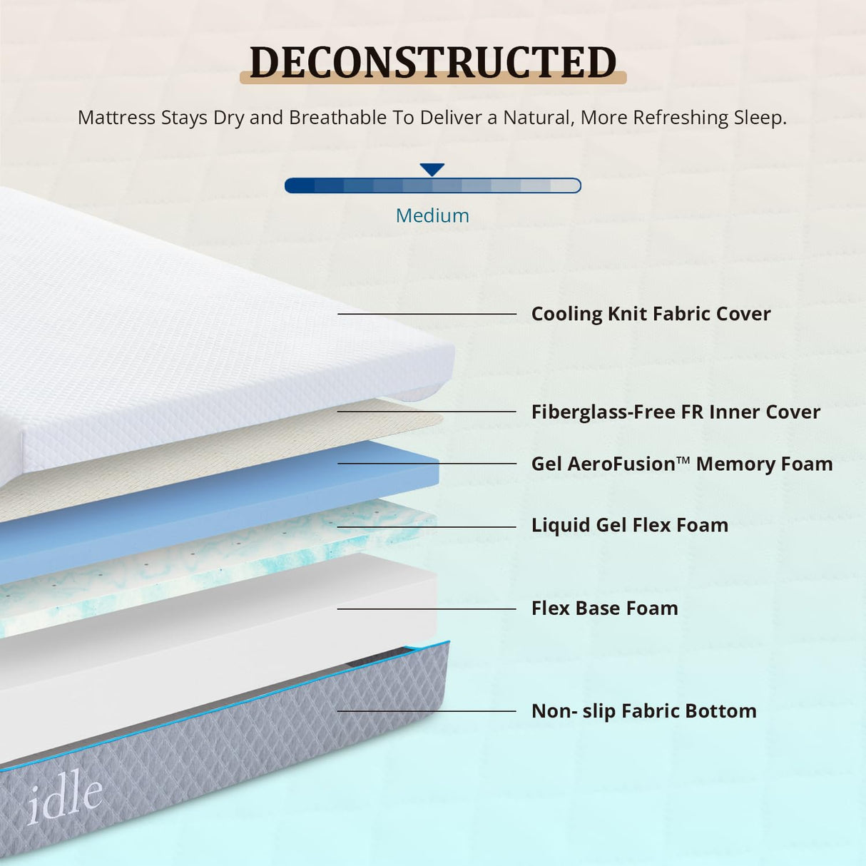 EGOHOME California King Mattress 12 Inch Cooling Gel Memory Foam, Fiberglass Free, Mattress Bed in a Box for Back Pain Relief, Medium Firm, CertiPUR-US Certified, 72”x84”x12”, White EGOHOME