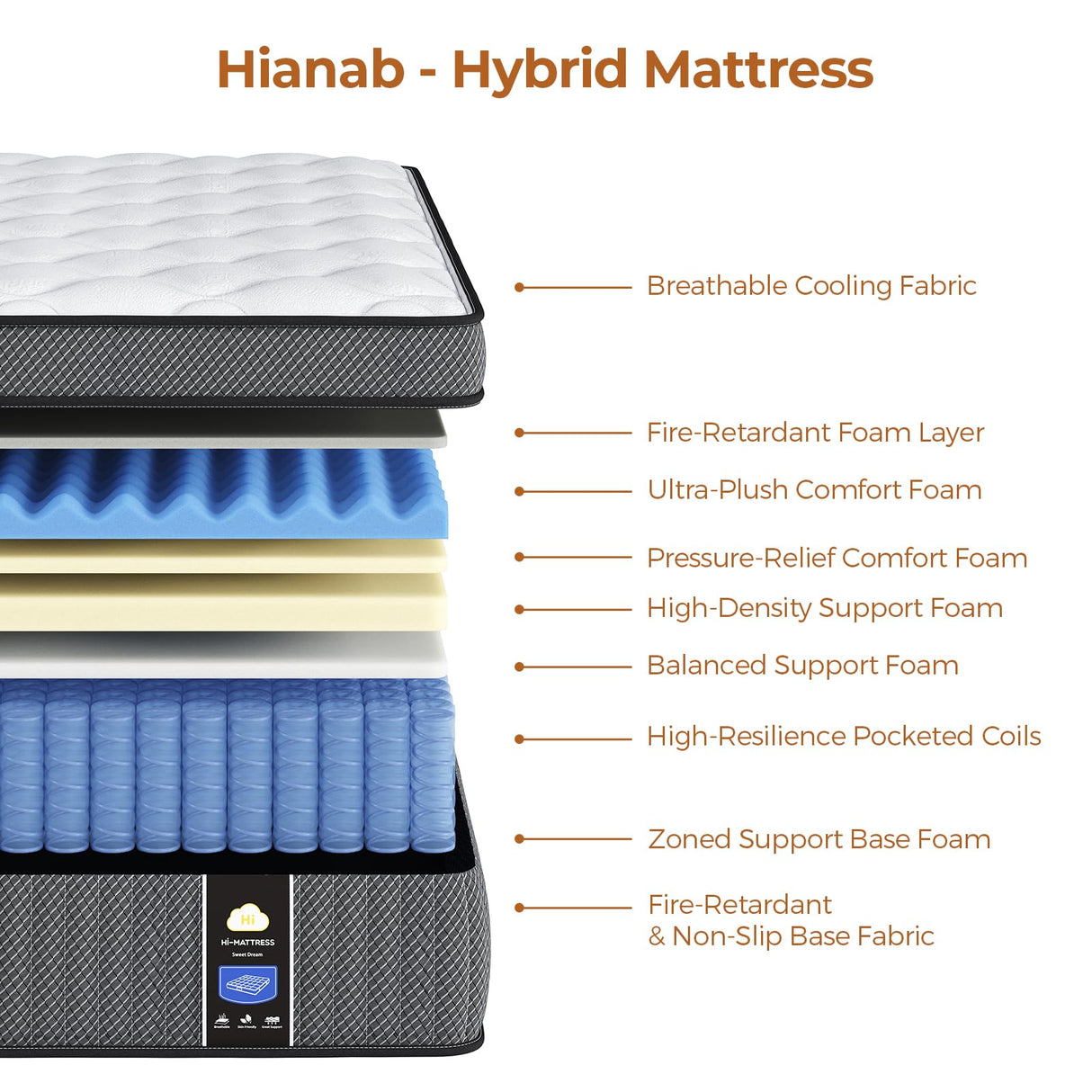 Twin Mattress, 10 Inch Twin Size Hybrid Mattresses in a Box, Memory Foam and Individual Pocket Springs with Motion Isolation & Silent Sleep & Pressure Relief, Fiberglass-Free, Medium Firm, CertiPUR-US Hianab