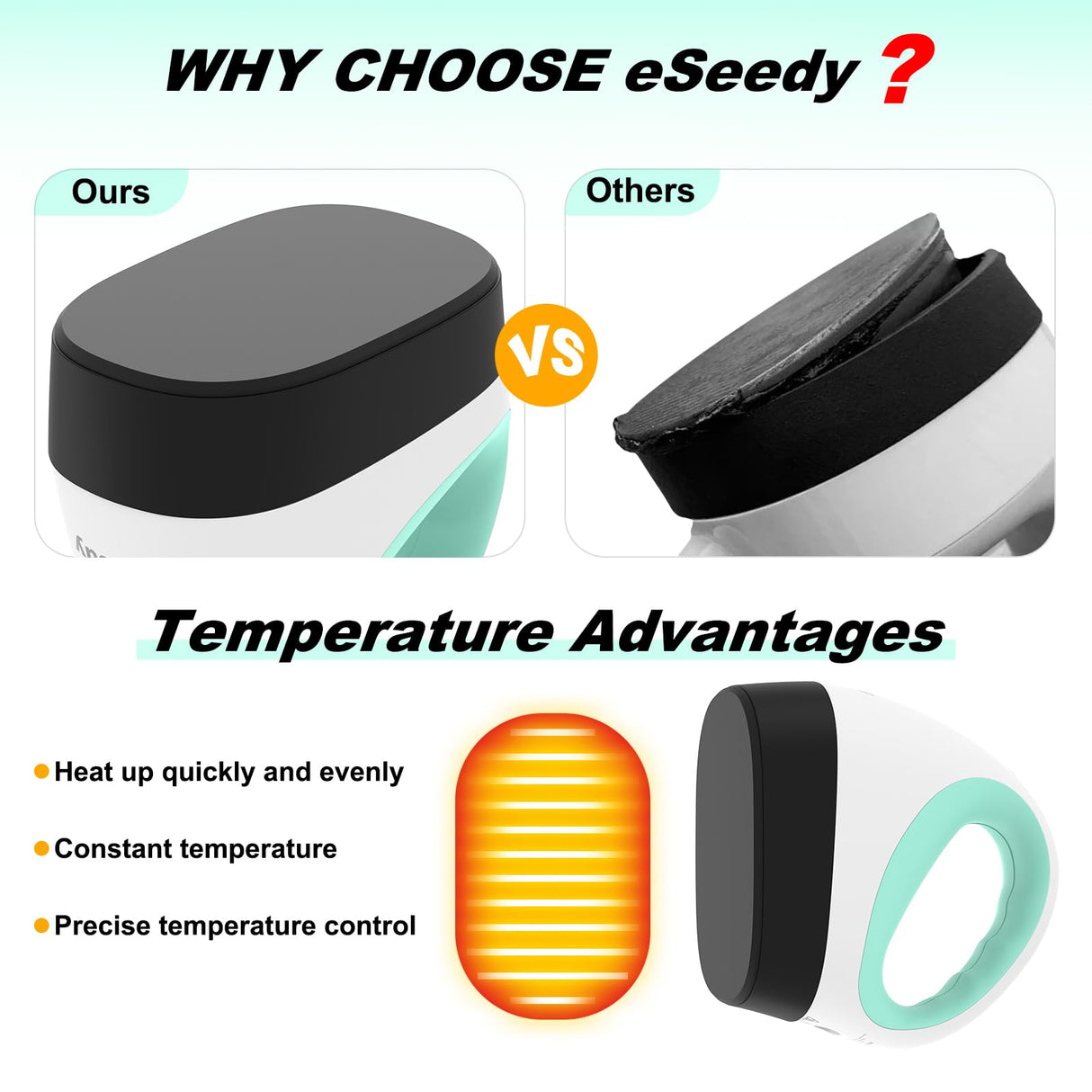 eSeedy Mini Heat Press Machine, 3 Heat Settings& Fast Heating, 15 Mins Auto-Off, Insulated Safety Base, Mini Iron for Crafting, T Shirts, Hats, Heating Transfer Projects(White Green) eSeedy