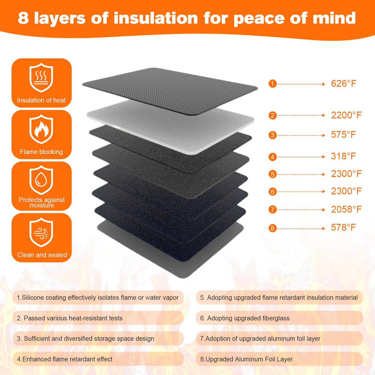 fannos 5200°F Fireproof Document Box, Important Document Organizer, Document Safe Box Fireproof Waterproof, 2025 Latest Model fannos