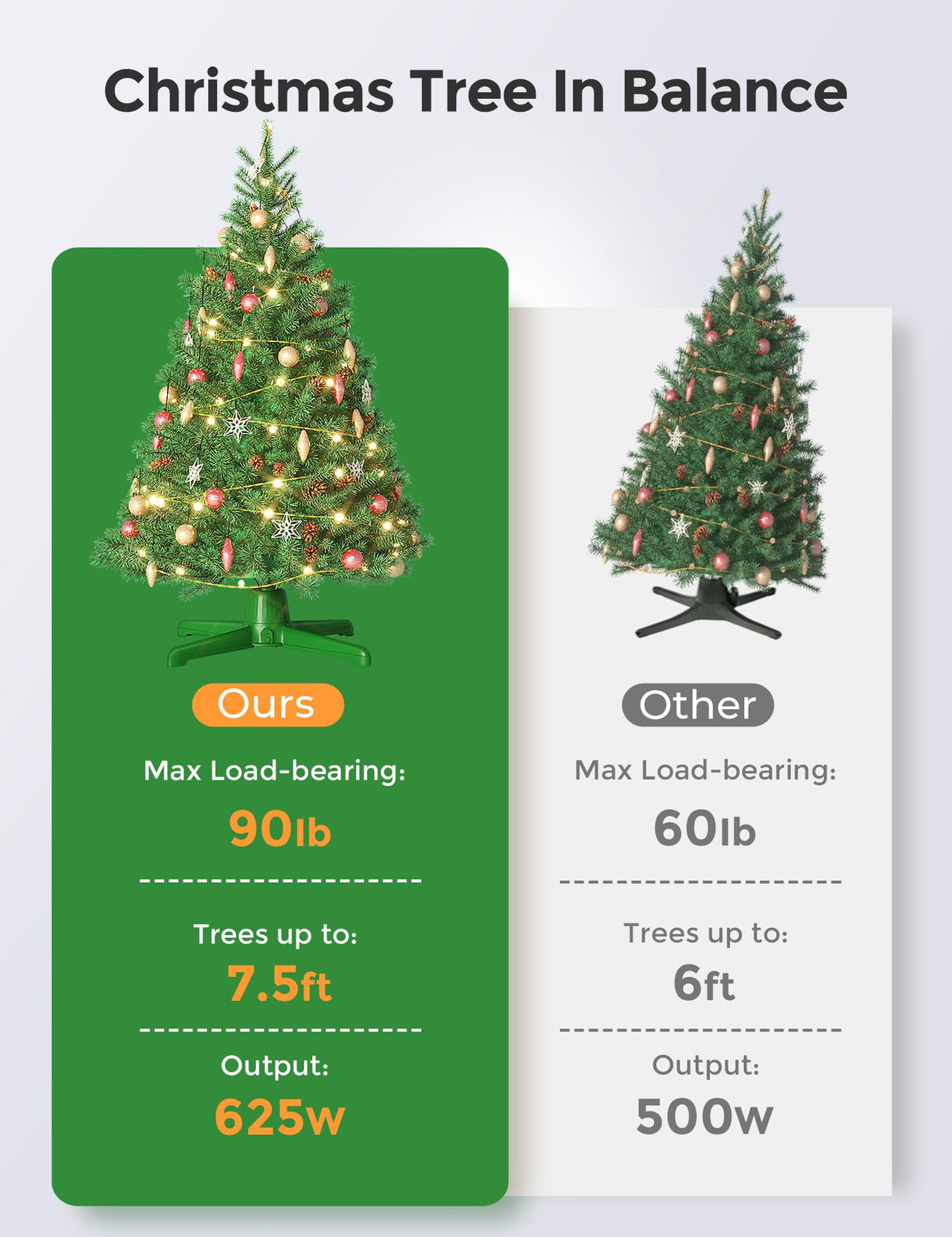 DG-Direct (2024 Upgrade) Rotating Christmas Tree Stand with Remote Control, Stable 360 Revolving Tree Base Stand, Up to 7.5ft 90lb. Adjustable Christmas Tree Holder for Xmas Tree, Artificial Tree DG-Direct