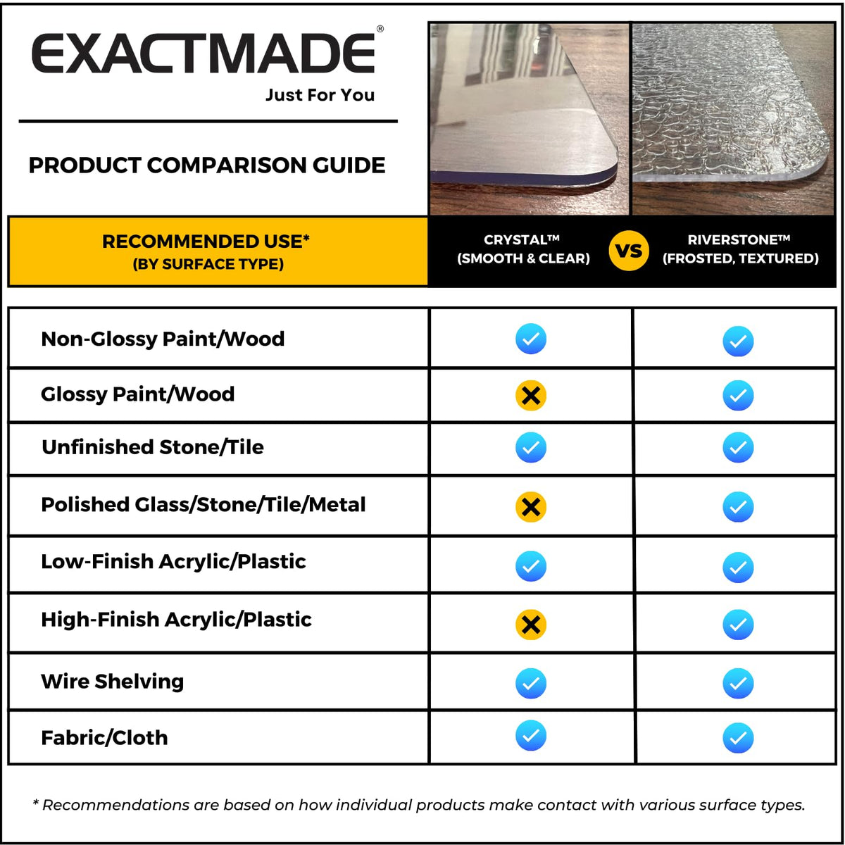 ExactMade - Clear Table Protector, USA Made, Safe, 25 x 55 Inch, 2mm Thick Ultra Clear Smooth Vinyl, Heavy Duty Clear Table Mat for Work Bench, Clear Desk Mat Cut to Size for Office Desk ExactMade