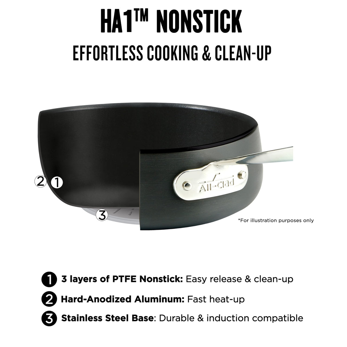 All-Clad HA1 Hard Anodized Non Stick Fry Pan Set 2 Piece, 8, 10 Inch, Induction, Oven Broiler Safe 500F, Pots and Pans Set, Kitchen Frying Pans, Skillets, Premium Cookware, Home, Dishwasher Safe Black All-Clad