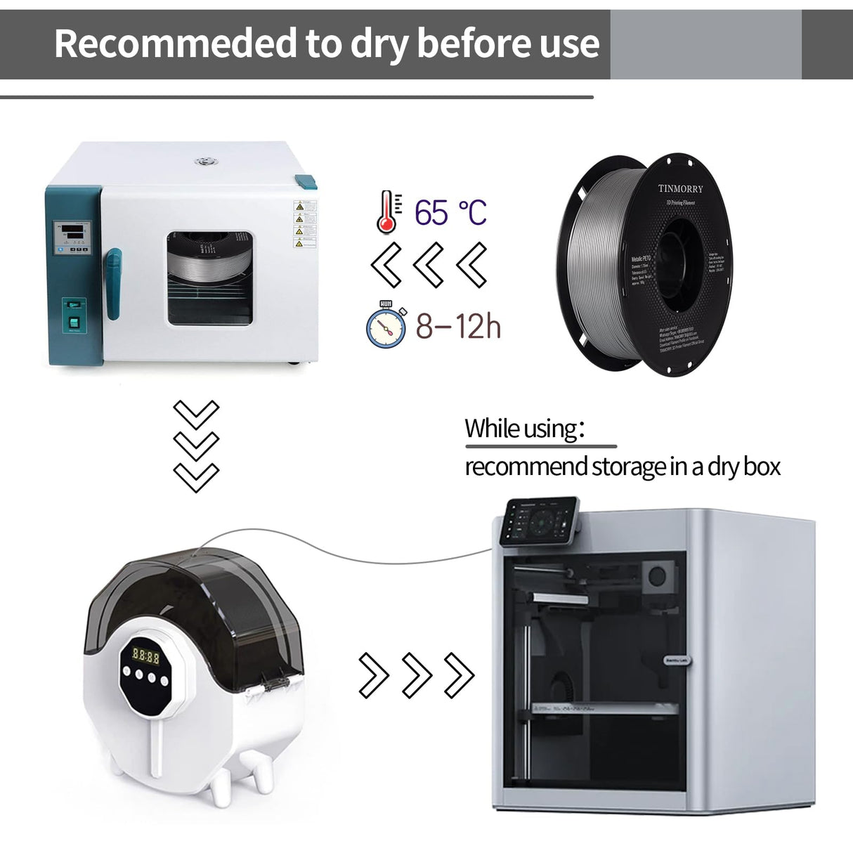 Metallic PETG Filament 1.75mm, TINMORRY Rapid PETG 3D Printing Filament, PETG with a Rapid Flow Rate, Compatible with Bambu Lab FDM 3D Printer, 1KG, Chrome/Metal Silver TINMORRY
