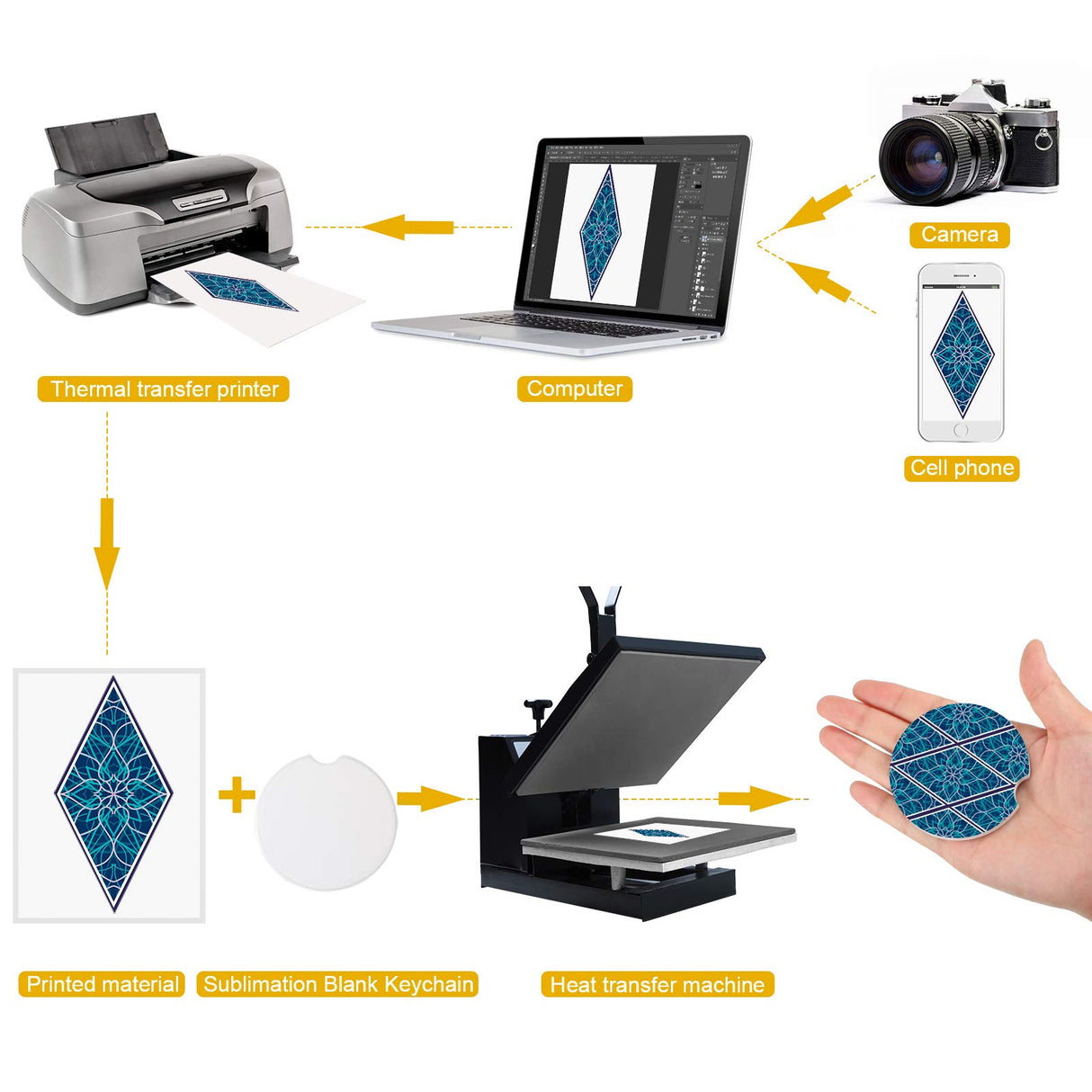 Frienda Ceramic Tile for Crafts Coasters, Glossy Glazed Blanks White Coasters, Painting, Sublimation, Round Ceramic Coasters for DIY Arts Craft Project Coasters Christmas Xmas Gifts(8 Pieces) Frienda