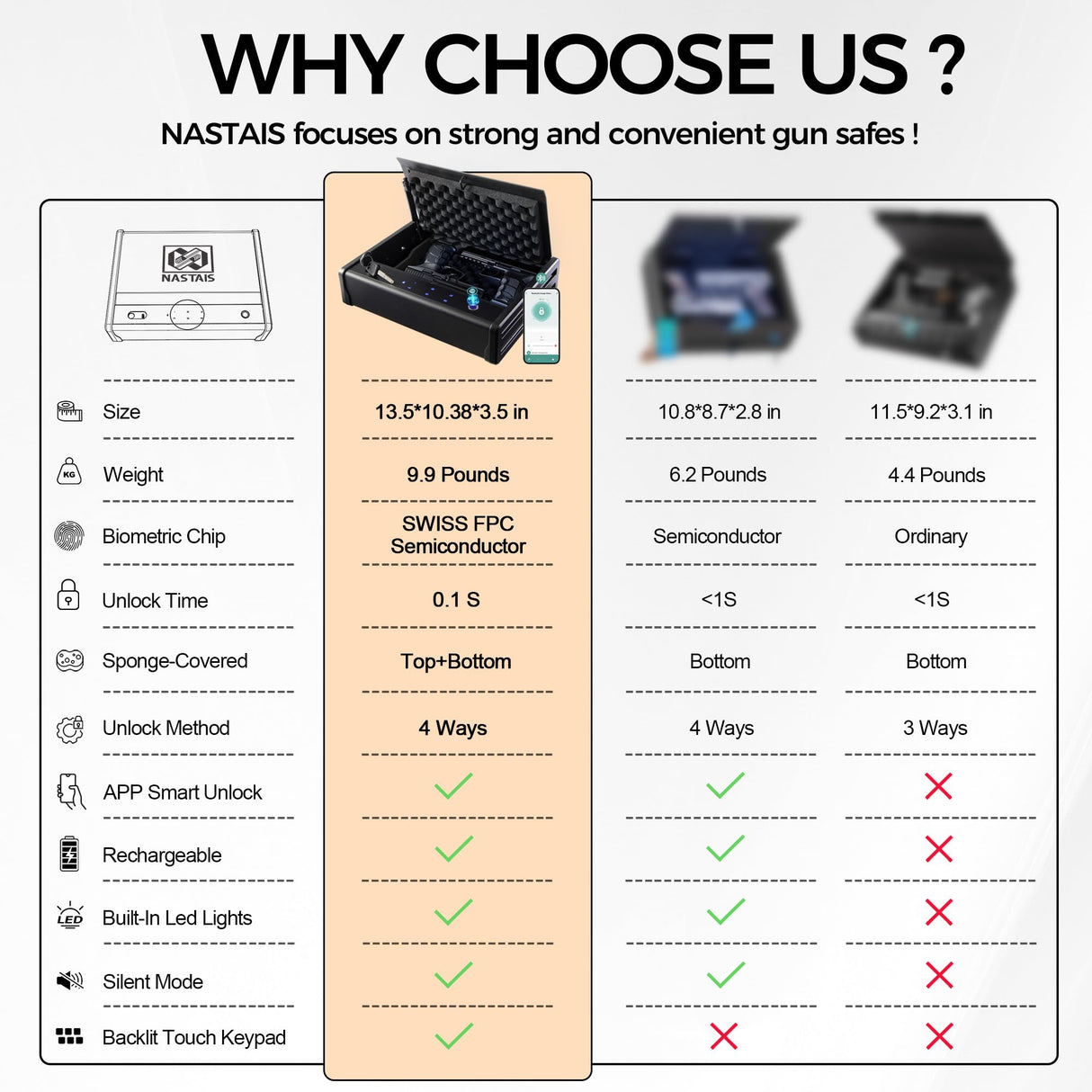 NASTAIS Biometric Fingerprint Gun Safe Pistol Safe 4 Ways 0.1S Quick Access, Fingerprint/Passcode/Key/App Unlock with Rechargeable Battery, Large Capacity Handgun Safe for 2 Pistols NASTAIS