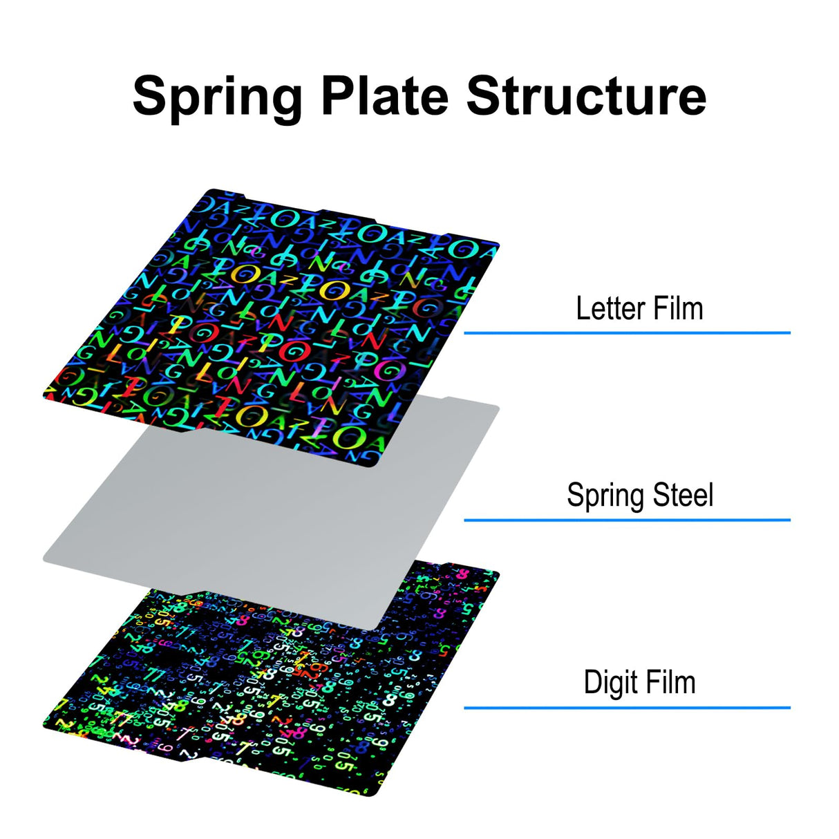TMYPN 256x268mm Digit + Letter Build Plate for Anycubic Kobra 3 Combo 3D Printer, 3D Printer Spring Steel Plate for Anycubic Kobra 3 TMYPN