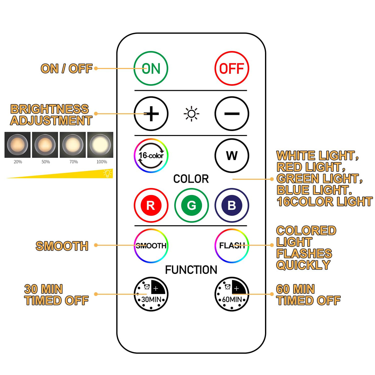 SIXDEFLY Wireless 16 Color Changing LED Puck Light 12 Pack LED Under Cabinet Lighting Closet Light Battery Powered Night Lights with Remote Control Dimmer & Timing Function SIXDEFLY