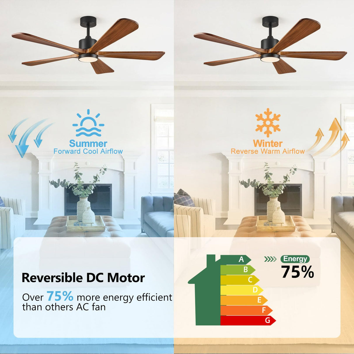 BOOSANT 5 Blade Ceiling Fans with Lights, 60 inch Outdoor Ceiling Fans with Remote Control for Patio Bedroom, Modern Ceiling Fan with Light, 5 Solid Wood Blades 6-Speed Reversible DC Motor(Walnut) BOOSANT