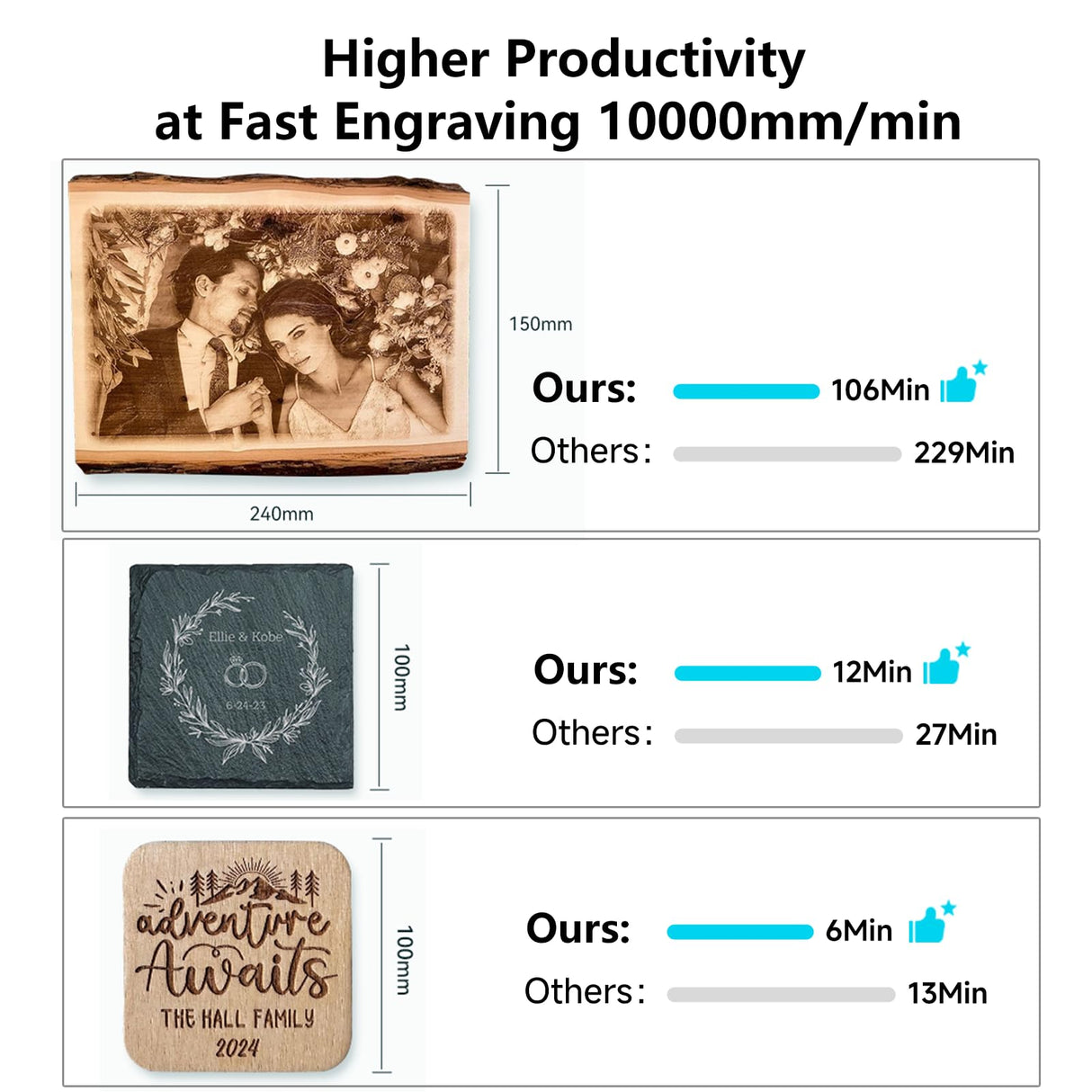Creality Laser Engraver Falcon 10W,DIY Laser Cutter and Engraving Machine with 0.06mm Light Spot 10000mm/min, Offline Usage CNC 3D Engravers for Wood Metal Acrylic Glass Creality