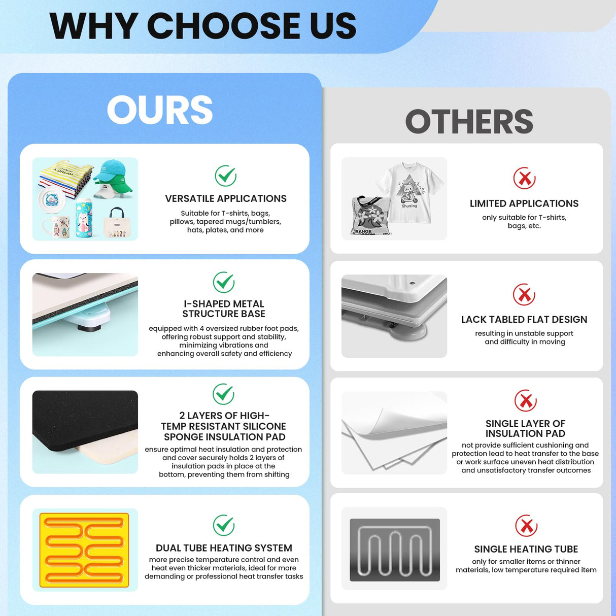 AKEYDIY Upgraded Heat Press Machine 8 in 1 Combo 15 X15 Digital Multifunction Shirt Press Machine for T Shirts Sublimation Machine 360-Degree Swing Away Dual-Tube Heating for DIY T-Shirts Caps&Mugs AKEYDIY