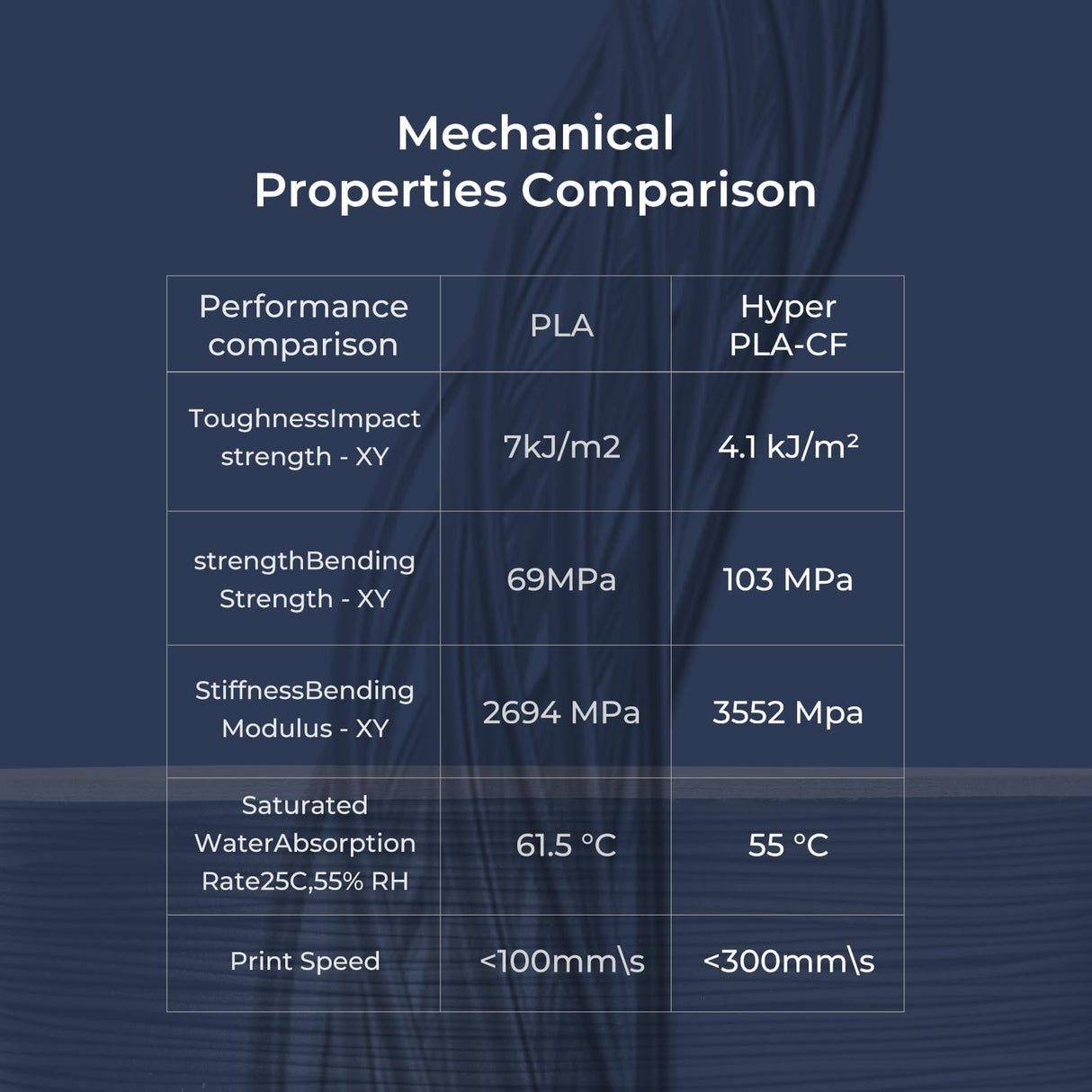 Creality 3D Printer Filament PLA Carbon Fiber Filament 1.75mm for K1C, Hyper PLA-CF for High Speed 50-300mm/s, 1kg(2.2lbs)/Spool, Dimensional Accuracy +/- 0.03 mm (Black) Creality