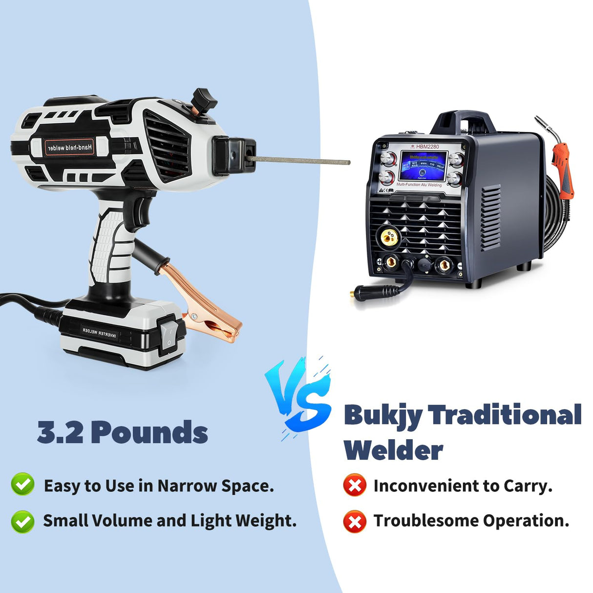 Portable Welding Machine, 110V Handheld Welder Machine with IGBT Inverter 6 Variable Current Adjustment 20-120Amp Output Portable ARC Welding Machine for 1/16"-1/8" All Size Welding Rod FAHKNS