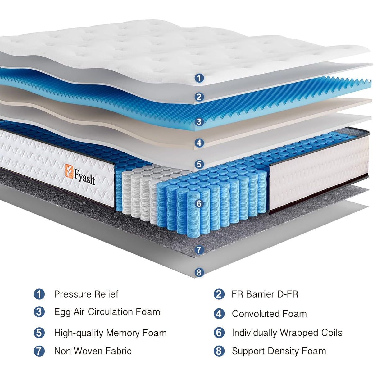 Full Size Mattress, 10 Inch Memory Foam Hybrid Mattress in a Box with Individual Pocket Spring for Motion Isolation & Silent Sleep & Strong Edge Support & Pressure Relief, CertiPUR-US,100 Nights Trial Fyaslt