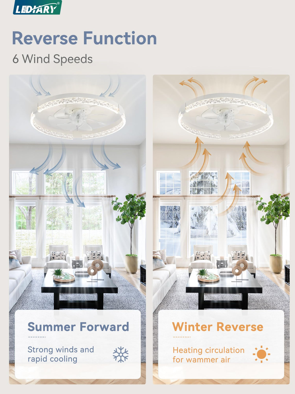 LEDIARY Flush Mount Ceiling Fan with Lights and Remote, 19.7'' Low Profile, 3000-6000K Dimmable Fandelier, 6 Wind Speeds, White Modern LED Fan Light for Bedroom LEDIARY