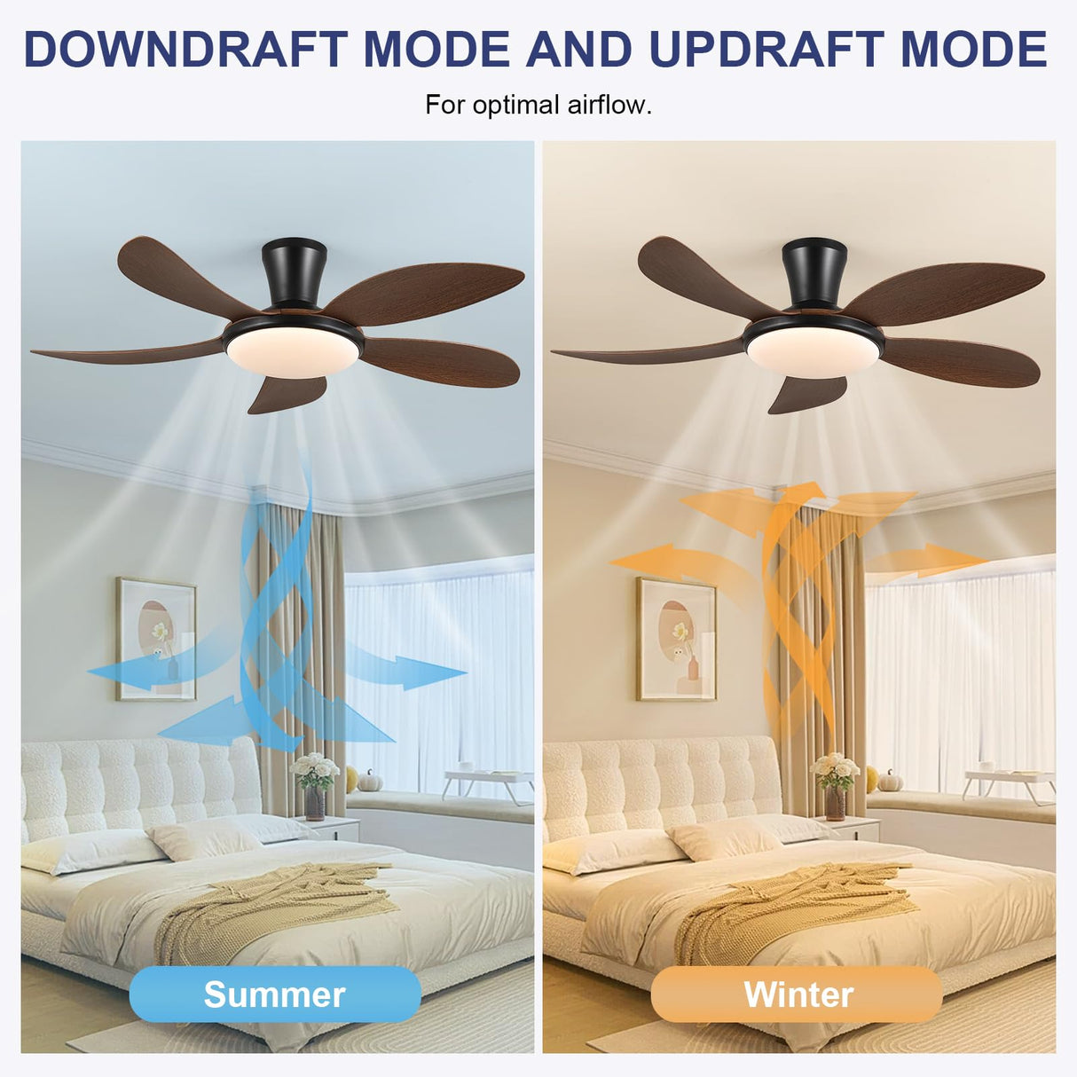 PHORUS Low Profile Ceiling Fans with Lights and Remote/APP,48 Inch Modern LED Ceiling Fans with Quiet Reversible DC Motor, Dimmable 3 Colors 6 Speeds PHORUS