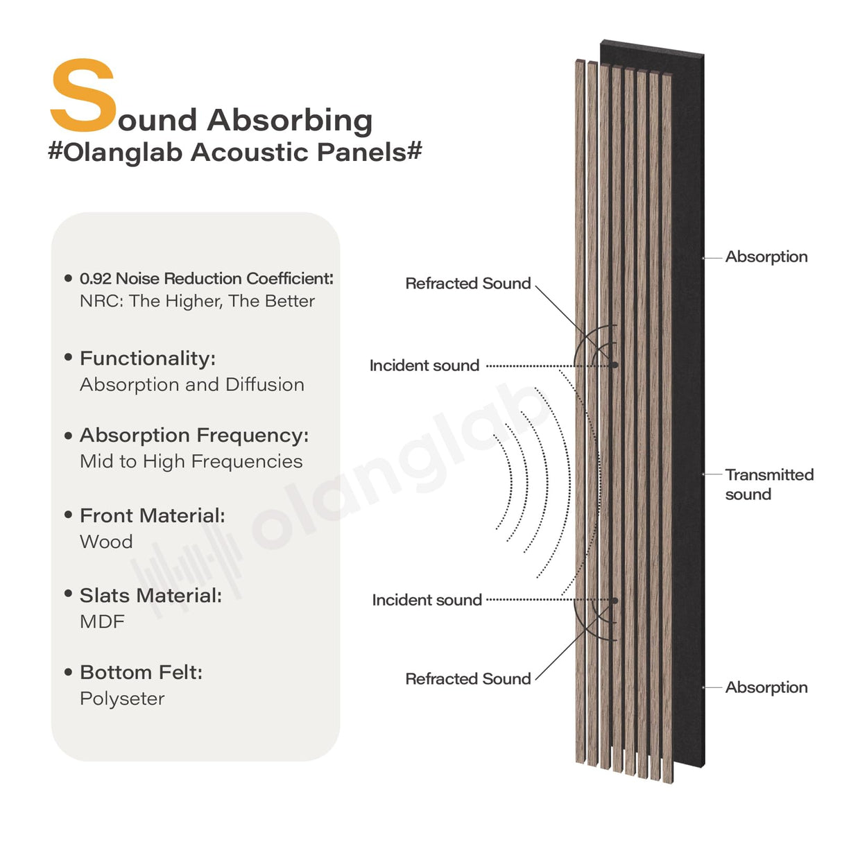 Olanglab Wood Slat Wall Panels, 2 Pack Wood Slats for Wall, 94.48"x 12.59"x 0.82" Each, 3D Wall Panels for Interior Wall Decor, (Brown Walnut) Olanglab