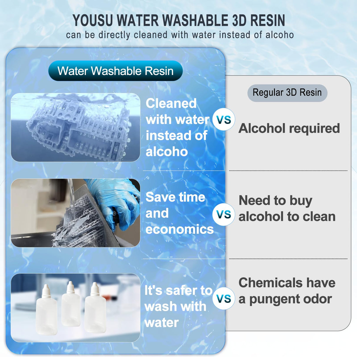 YOUSU Water-Washable Low Odor LCD 3D Printer Resin UV-Curing 405nm 3D Resin Suitable for Mono Screen and RGB Screen High Resolution 3D Printing Liquid Gray Color 1000g Yousu