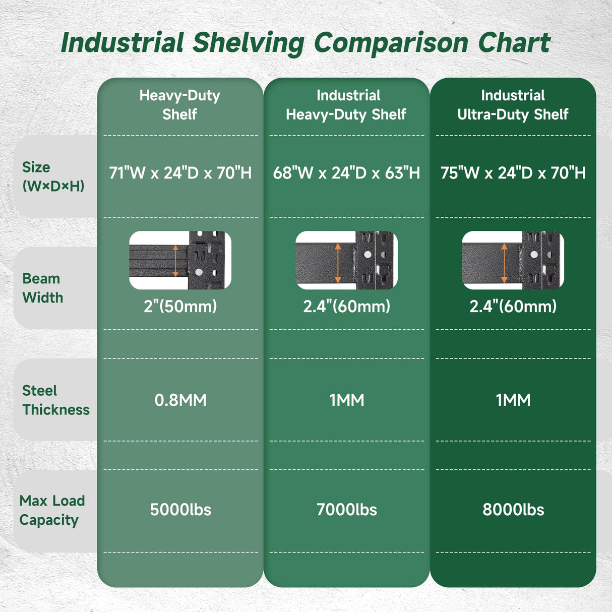 Letaya 71.3" W Metal Storage Shelves,5000LBS Heavy Duty Garage Shelving Units, 4 Tier Adjustable Utility Rack Shelf,Large Industrial Shelves,for Shop,Warehouse,Basement (71.3" W x 24" D x 70" H) Letaya