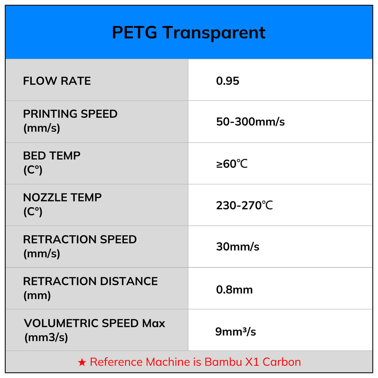 AMOLEN 3D Printer Filament Bundle, PETG Filament 1.75mm,Transcucent Clear/White,Red,Green,Blue Filament,PETG Transparent Filament with Light Transmission Feature,250g x 4 Spools Set AMOLEN