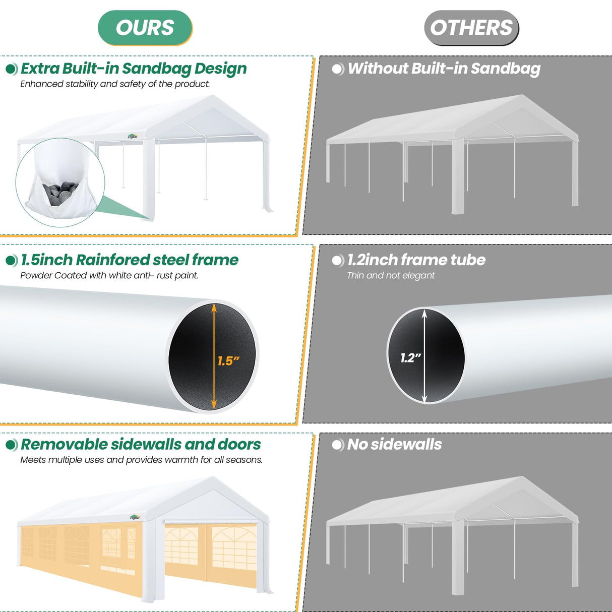 COBIZI 10x30 Party Tent Heavy Duty, 10x30 Tent Canopy with Removable Sidewalls & 4 Built-in Sandbag, Commercial Wedding Large Tent, UV 50+, Waterproof, White COBIZI