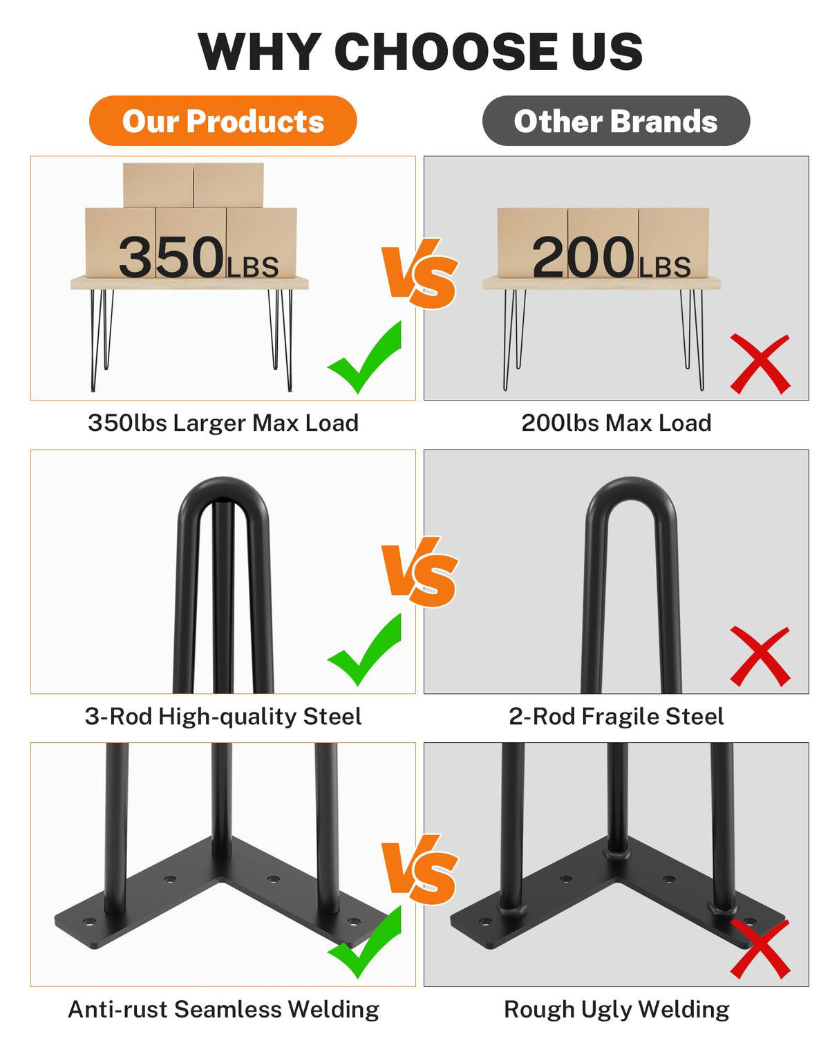Table Legs 28 Inch, Hairpin Legs 28 Inch, Desk Legs for Furniture with Rubber Floor Protectors, Industrial Style for Coffee Table, Side Table, Dining Table, Bench, 4PCS Black TITECK