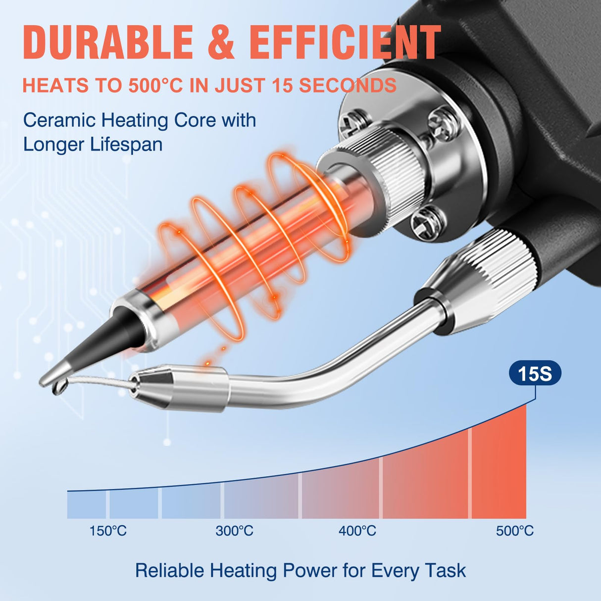 Soldering Iron Kit, Auto Feed Soldering Gun with LCD Display and ±1°C Precision Temp Control, 8-in-1 Set with Wire, Pump, Tip Cleaner, 5 Tips for Electronics Repair DIY, PCB, SMD NEWACALOX