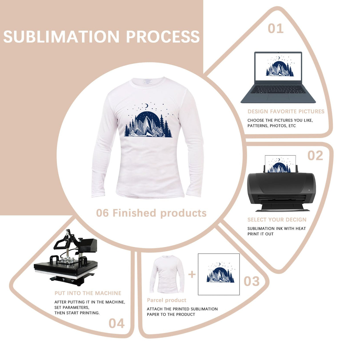 ORJ 5 pcs Sublimation Blank T-Shirts Round Collar Long Sleeve Adult White Polyester t Shirts(Small Long Sleeves) ORJ
