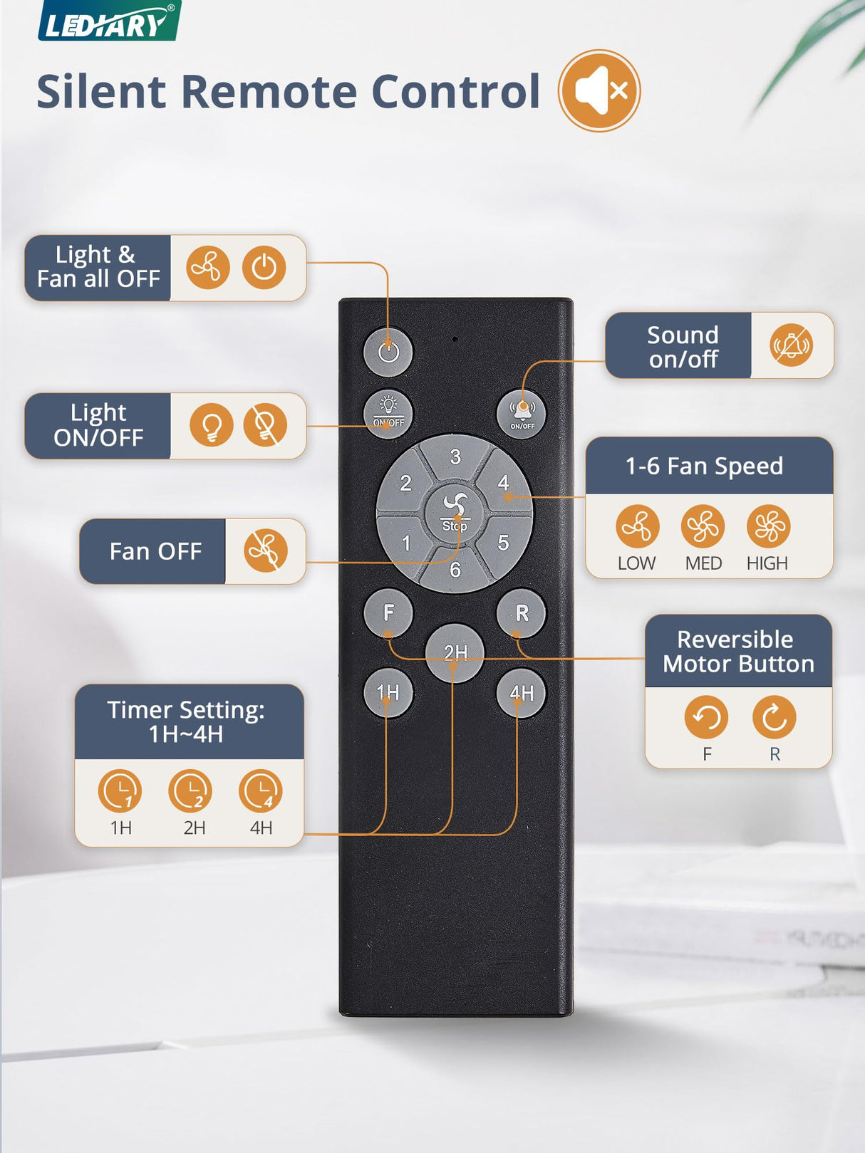 LEDIARY Caged Low Profile Ceiling Fans with Lights and Remote, Rustic Square Flush Mount Ceiling Fan, 6 Speed and Reversible, Small Farmhouse Bladeless Ceiling Fan for Bedroom, Kitchen, Dining Room LEDIARY