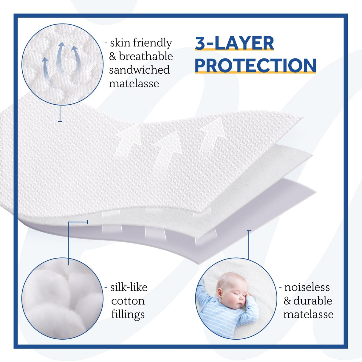 Sealy Heated Mattress Pad California King Size, Zone Heating Electric Bed Warmer with Deep Pocket, 10 Heat Setting Dual Controller & 1-12 Hours Auto Shut Off, Knitted Heated Mattress Cover, Cal King SEALY