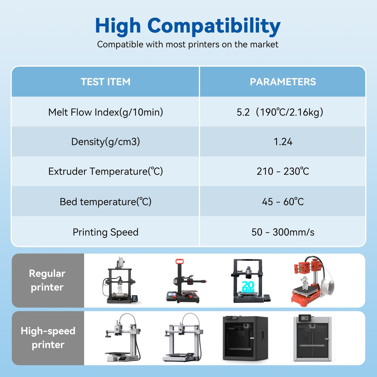 3DHoJor High Speed Printer Filament 1.75mm 1kg Cardboard Spool (2.2lbs) Rapid PLA to 5X Faster Printing Filament Dimensional Accuracy +/- 0.02 mm Fits for Most FDM 3D Printer-Blue 3DHoJor