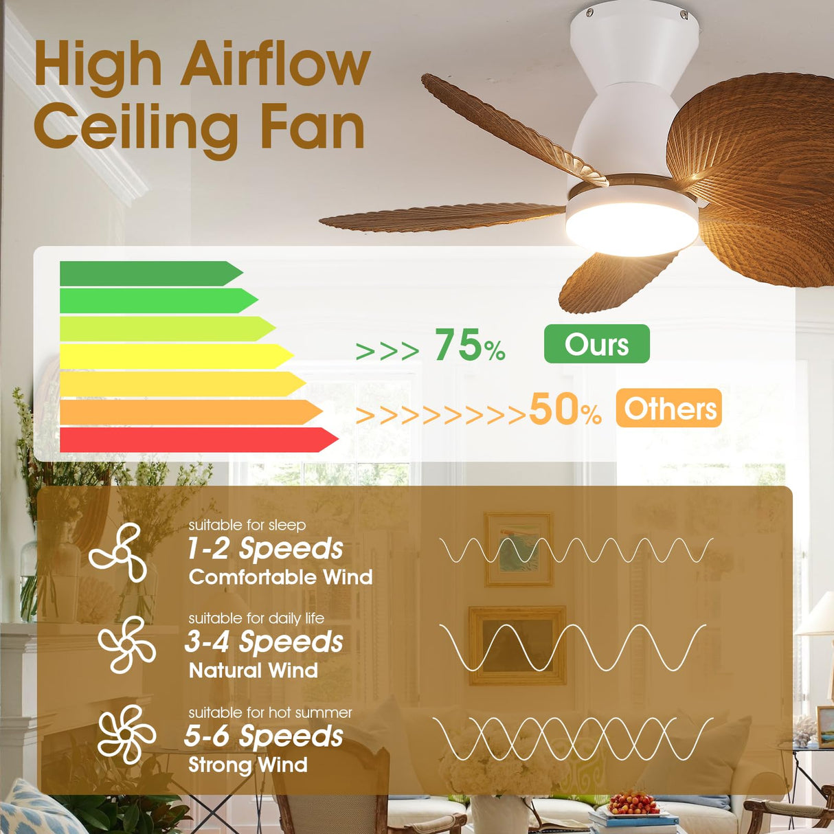 Kviflon 30 Inch Ceiling Fans with Lights, Indoor Outdoor Tropical Ceiling Fan with Remote/APP Control, Flush Mount Palm Leaf Ceiling Fan Light for Bedroom, 6 Speeds, Dimmable - Wood Grain Kviflon