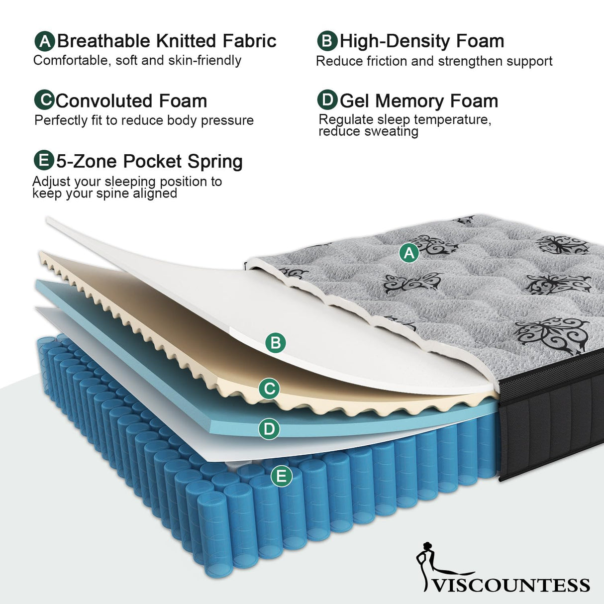 VISCOUNTESS King Mattress, 9 Inch Hybrid Mattresses Bed in a Box with Gel Memory Foam & Pocket Spring, Euro Top, Medium Firm for Back Support & Pressure Relief, Motion Isolation, Grey VISCOUNTESS