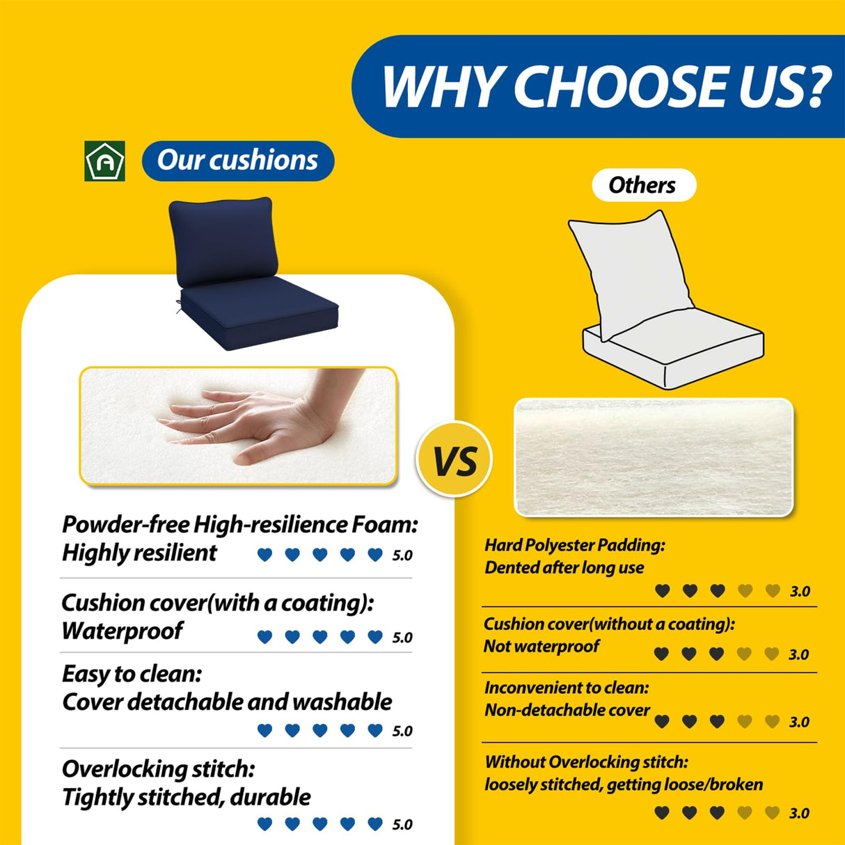 AAAAAcessories Outdoor Deep Seat Cushions for Patio Furniture, Waterproof Replacement Patio Chair Cushions Set of 4, 24 x 24 x 5 Inch, Navy Blue AAAAAcessories